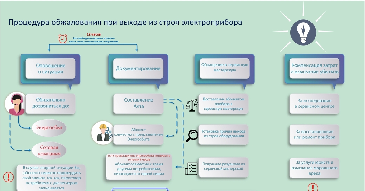 Образец Заявление-Претензия В Энергосбыт