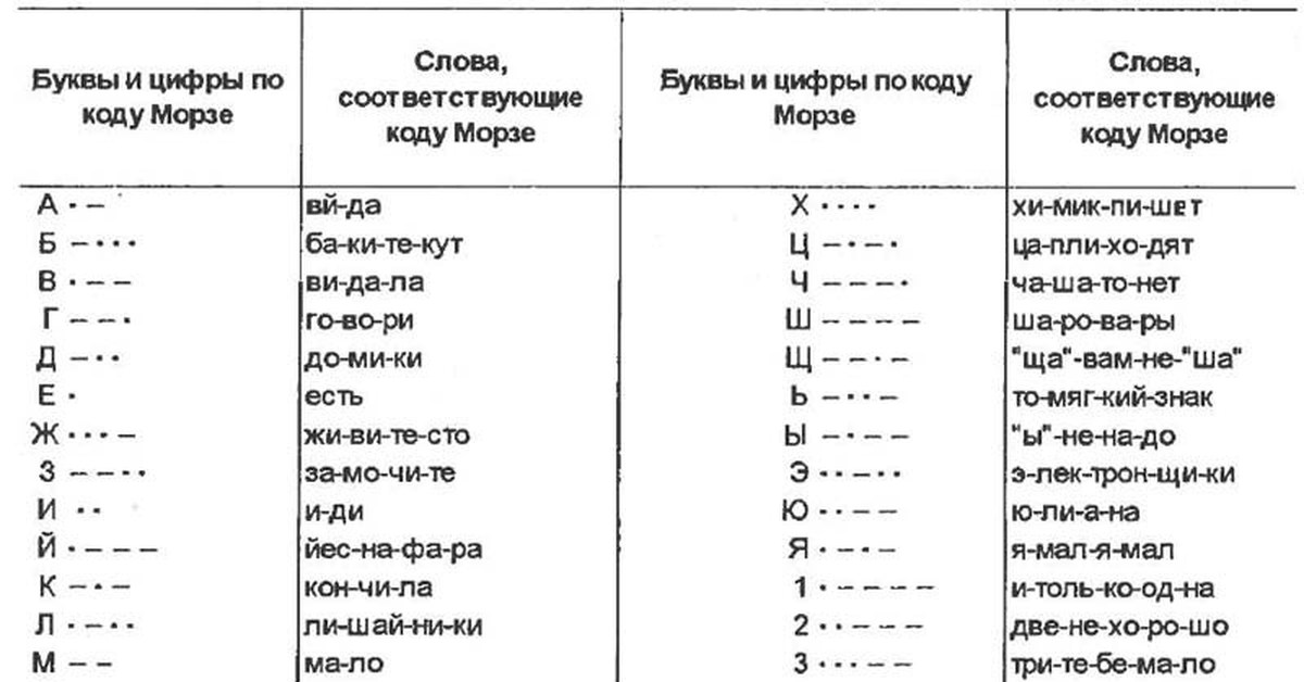 Программу Кода Морзе - scribeservic