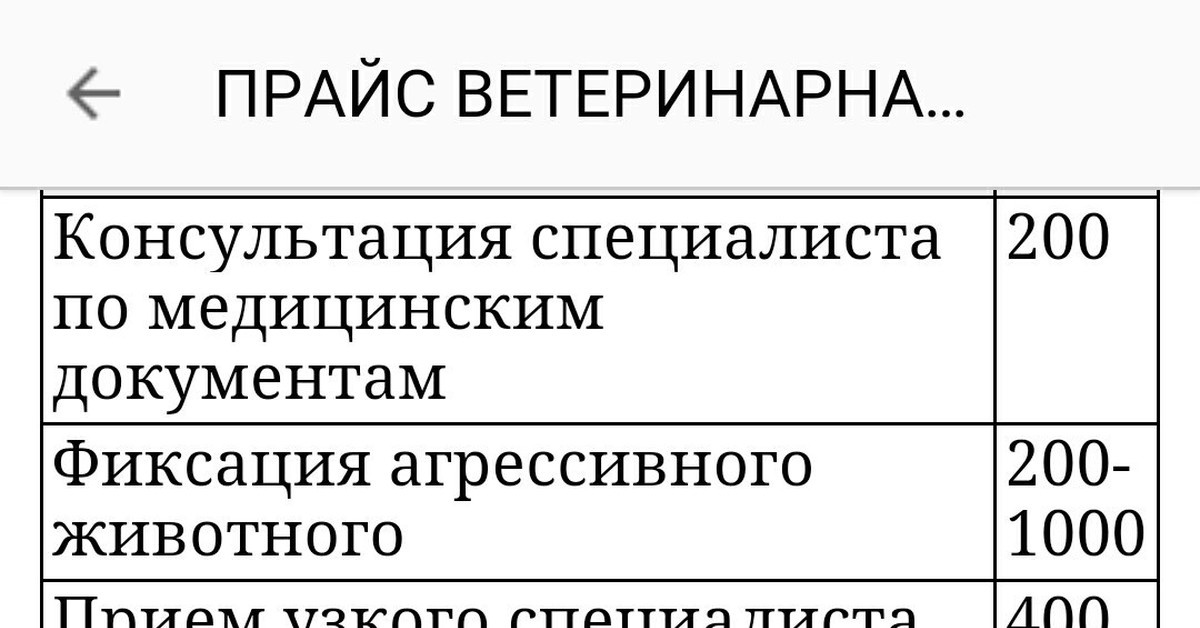 Прейскурант цен на ветеринарные услуги